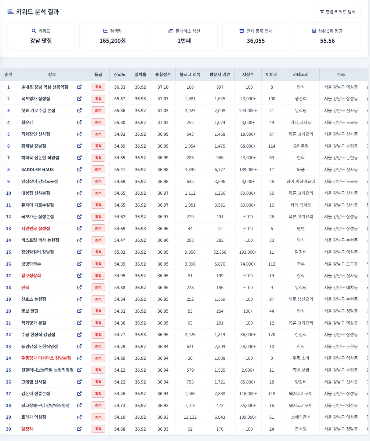 플레이스 조회